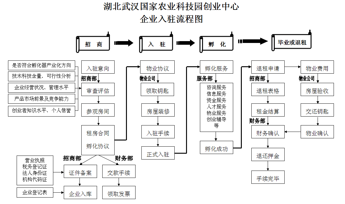 利来w66官网(中国区)_利来集团