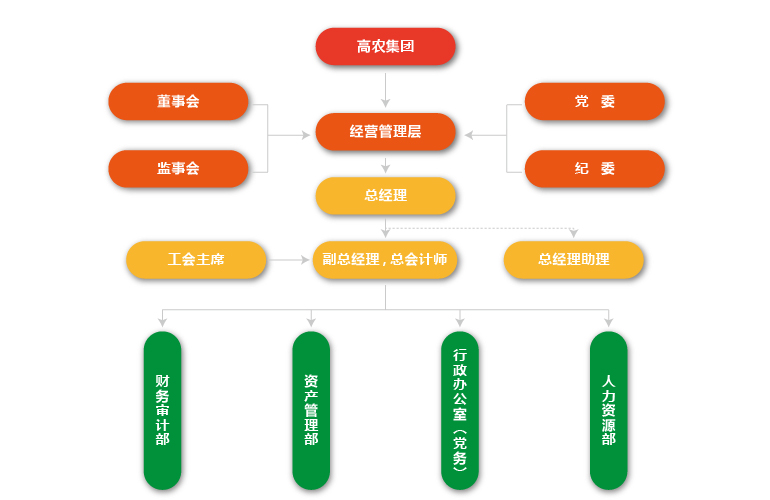 利来w66官网(中国区)_利来集团